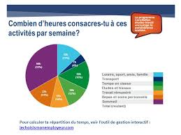 We did not find results for: Programme Conciliation Etudes Travail De Sherbrooke Ppt Telecharger