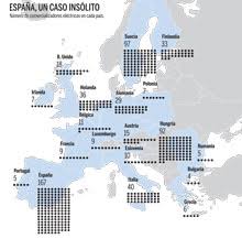 Maybe you would like to learn more about one of these? Espana El Pais Europeo Con Mas Empresas Electricas Expansion Com