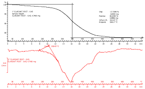 Hgv inspection is situated in albert johnson quay. Energies Free Full Text Is The Fischer Tropsch Conversion Of Biogas Derived Syngas To Liquid Fuels Feasible At Atmospheric Pressure Html