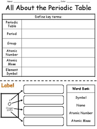 Basic Periodic Table Exploration Worksheet Teaching Chemistry Chemistry Lessons Chemistry Worksheets