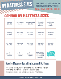 Rv king mattresses usually measure either 72 by 75 inches or 72 by 80 inches and can sleep everyone from individual big and tall sleepers to entire families. Guide To The Best Rv Mattress And Mattress Toppers 2021 Livin Life With Lori