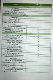 Summer Responsibility Program Chore Chart Ideas Chore