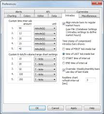 how to setup custom timeframe in amibroker