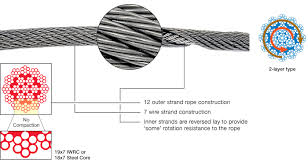 Class 19 X 7 Rotation Resistant Wire Rope