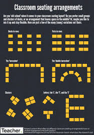 Infographic Classroom Seating Arrangements Online