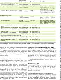 As well as inattention and hyperactivity, kids with adhd may. Determinants Of Age Of Adhd Diagnosis Download Table