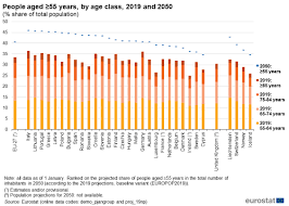 62,009 people · 25,618,319 males as . Ageing Europe Statistics On Population Developments Statistics Explained