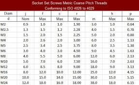 30 credible socket screw chart