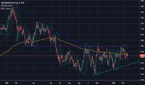 Vow Stock Price And Chart Xetr Vow Tradingview