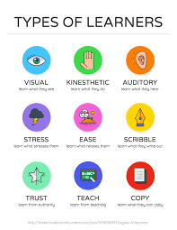 First aid includes a wide range of treatments, such as critical care, tending to an abrasion and. 10 Types Of Visual Aids For Learning Teaching Aid Templates Venngage