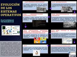 Evolucion De Los Sistemas Operativos