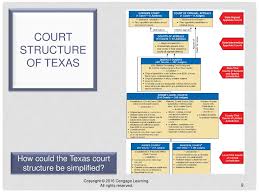 Chapter 9 The Judiciary Ppt Download