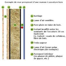 Coupe D Un Mur Perspirant D Une Maison Ossature Bois Documentation Acqualys Jpeg Paroi Isolation Thermique Sol Maison Ossature Bois