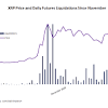 Tradingbeasts predict that the average price of xrp will rise to around $0.36 xrp's price in 2021: 1