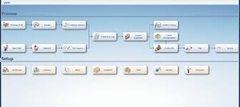 Find out why gartner ranks blue yonder as a leading wms provider. Oracle Jd Edwards Warehouse Management System Explained Smartbridge