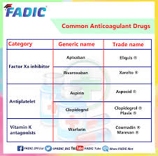 Image result for Anticoagulation