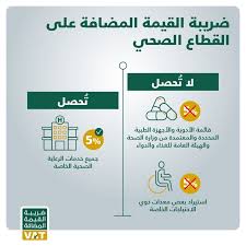 طباعة شهادة الزكاة والدخل تمكنت الهيئة العامة للزكاة والدخل بالمملكة العربية السعودية من تبسيط إجراءات التسجيل داخل الهيئة من خلال المنصة الرئيسية للموقع الالكتروني الخاص بالهيئة والذي يهدف إلى تبسيط الإجراءات حيث وفرت الكثير من الخدمات الإلكترونية الجديدة. Ø§Ù„Ø²ÙƒØ§Ø© ÙˆØ§Ù„Ø¯Ø®Ù„ ØªØµØ¯Ø± Ù‚Ø§Ø¦Ù…Ø© Ø§Ù„Ø£Ø¯ÙˆÙŠØ© ÙˆØ§Ù„Ù…Ø¹Ø¯ Ø§Øª Ø§Ù„Ø·Ø¨ÙŠØ© Ø§Ù„ØªÙŠ Ø³ØªØ®Ø¶Ø¹ Ù„Ø¶Ø±ÙŠØ¨Ø© Ø§Ù„Ù‚ÙŠÙ…Ø© Ø§Ù„Ù…Ø¶Ø§ÙØ© Ø¨Ù†Ø³Ø¨Ø© ØµÙØ± ØµØ­ÙŠÙØ© Ù…Ø§Ù„