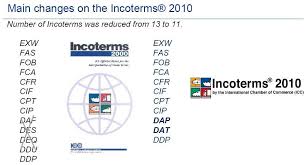 Incoterms What Happened To The Portcullis