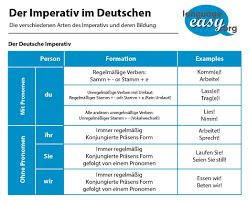 Try a free lesson and start speaking immediately! German Imperative Learn German Easily With Language Easy Org
