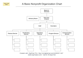 Military Organization Chart Template Tucsontheater Info