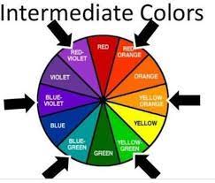 Both words mean the same thing and its spelling depends on the country where the word is written. What Is Intermediate Colour Brainly In