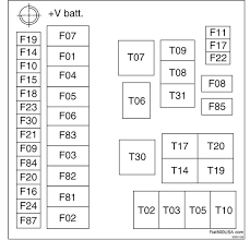 Eurocompulsion and hpsi are proud to present the ultimate engine control unit (ecu) upgrade for the fiat 500 abarth & 500t 1.4l multiair turbo platform. 403 Forbidden
