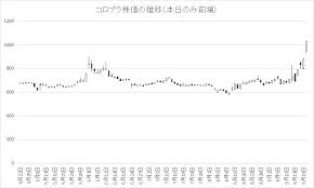 慶應義塾大学文学部卒業、筑波大学大学院国際経営修士（mba in international business）。 海外での企業会計プロフェッショナル職を経て、現職。 グロービス経営大学院では、会計および異文化マネジメント関連の講義を担当。 異文化理解力に関. æ ªå¼ ã‚³ãƒ­ãƒ—ãƒ©ãŒsé«˜ ã‚¹ã‚¯ã‚¨ãƒ‹hdã‚‚å¹´åˆæ¥é«˜å€¤ ãƒ‰ãƒ©ã‚¯ã‚¨ã‚¦ã‚©ãƒ¼ã‚¯ å¥½èª¿ã‚'å—ã'ã¦ å¤§å'Œã¯å¹³å‡æœˆå•†ã‚'9å„„å††ã‹ã‚‰18å„„å††ã«å¼•ãä¸Šã' Social Game Info