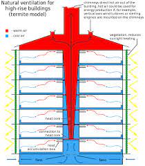 File Natural Ventilation High Rise Buildings Svg Wikipedia Natural Ventilation Ventilation Passive Design