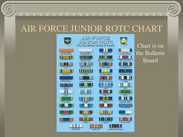 ppt air force junior r o t c awards and decorations