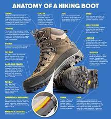 7 Tips To Choose Hiking Boots You Love Caminoways Com Hiking Boots Best Hiking Boots Hiking Gear