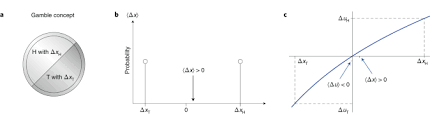 Maybe you would like to learn more about one of these? The Ergodicity Problem In Economics Nature Physics