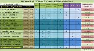 Check spelling or type a new query. Quiniela Jornada 52 Sabado Y Domingo 23 Y 24 Abril 2016 Www Foro1x2 Com