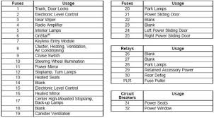 2006 mercedes ml350 fuse box diagram welcome to my internet site this blog post will discuss 2012 mercedes ml350 fuse box wiring diagram images gallery. 2006 Ml350 Rear Fuse Diagram Load Wiring Diagram Girl Cable Girl Cable Ristorantesicilia It