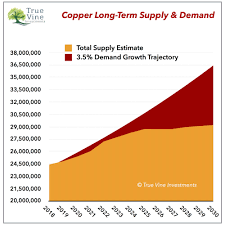 Copper Fundamental Outlook Buy The Dips Seeking Alpha
