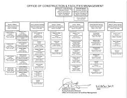 Cfm Organization Chart