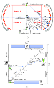Maybe you would like to learn more about one of these? Cycle Track Area A Outdoor Environment And B Sports Hall Indoor Download Scientific Diagram