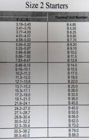 80 Credible Square D Heater Selection Chart