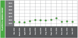 Strength In Domestic Demand Recycling Today