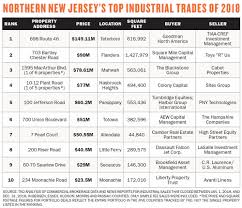 Top Industrial Properties New Jersey 698 Route 46