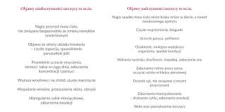 Po przeprowadzonym wywiadzie doktor może. Niedoczynnosc Czy Nadczynnosc Tarczycy To Przyczyna Nieplodnosci Poznaj Roznice