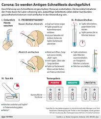 Corona Antigen Schnelltests