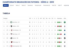 Futebol campeonato brasileiro tabelas de classificação dos campeonatos resultados dos jogos e tabelas do campeonato brasileiro série a e b. Cbf Retira Os Tres Pontos Da Vitoria Do Palmeiras Sobre O Botafogo Da Tabela Do Brasileiro Futebol Ge