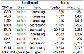 Eur Usd Daily Chart Reviews Currencies Babypips Com