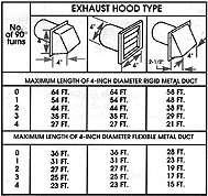 whirlpool commercial exhaust requirements