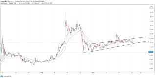 Ethereum price prediction 2021, eth price forecast. Ux9mczju Ueumm