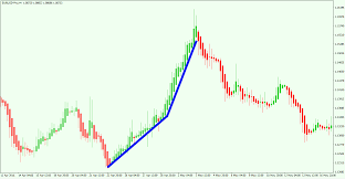 ultimate guide to trading with heikin ashi candles forex