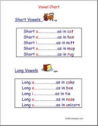 Vowel Chart Abcteach