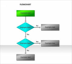Comprehensive Easy Flow Chart In Excel Flow Chart Template
