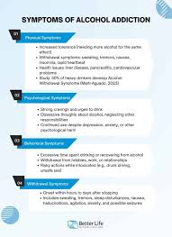 Image result for Alcohol Withdrawal