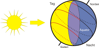 Die antwort auf diese frage kann je… Warum Ist Es Im Sommer Langer Hell Und Wann Wird Es Richtig Dunkel Astrodicticum Simplex